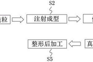 高精度高质量的刀剪生产用粉末注射制造方法