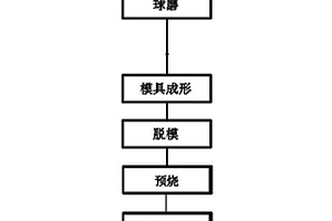 高硬度高强度PY30T硬质合金及其合金制品的制备方法