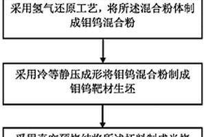 钼钨溅射靶材及其制备方法