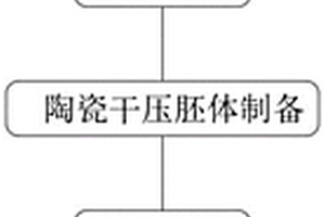 新型的多孔陶瓷雾化芯生产工艺