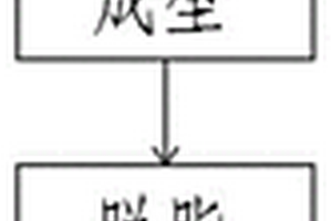 金属注射成型工艺