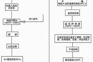 含氮硬质合金制造工艺