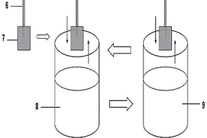 片式有机固体电解质电解电容器的制备方法
