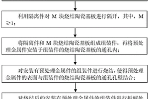 陶瓷基板通孔金属化的制作方法