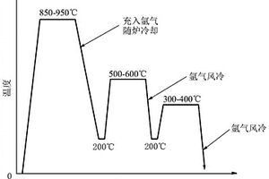 高成品率高性能的烧结NdFeB辐射环及其制备方法