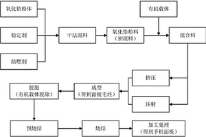 氧化锆陶瓷手机面板及其制备方法