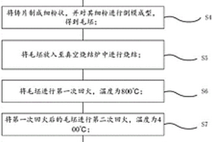 高矫顽力钕铁硼稀土永磁磁体及制备方法