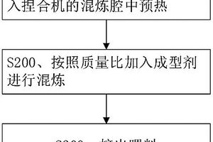 1．4435不锈钢注射成型喂料及其制备方法