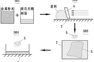 紫外光选区照射固化金属的3D成型方法