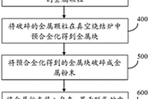 铬铝硅镍四元合金靶材及其制备方法