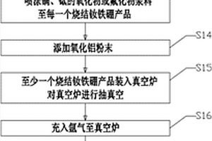 用于烧结钕铁硼产品的表面渗镝、铽工艺及搅拌装置