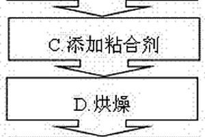 ITO镀膜靶材及其制备方法