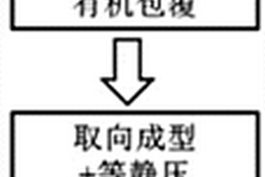 高矫顽力钕铈铁硼烧结磁体的制备方法