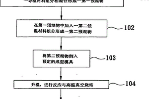 蚁巢状连结支架结构物、蚁巢状连结支架结构装置,及制法