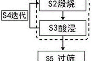 迭代水热法提纯石英砂的工艺及高纯石英砂