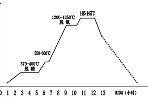 硬质合金及其制备方法