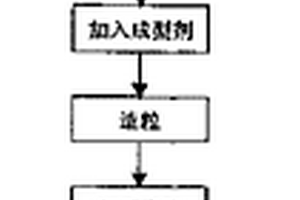 以纳米TiN改性的TiC或Ti(C,N)基金属陶瓷刀具、该刀具的制造工艺及刀具的使用方法
