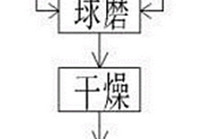 高性能CuCr电触头的制备方法