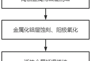 提高覆铜陶瓷基板绝缘可靠性的制备方法