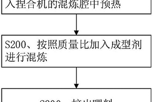 SUS201不锈钢注射成型喂料及其制备方法