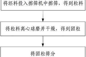 具有双峰孔结构的医用多孔金属材料的制备方法