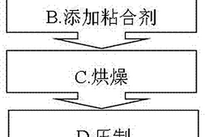 稳定氧化锆镀膜靶材及其制备方法
