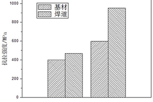 Fe-Mn-Cu粉芯丝材及其电弧增材加工工艺