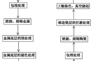 口腔种植用瓷基台及其制造方法