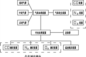 真空烧结用温度和气氛控制装置