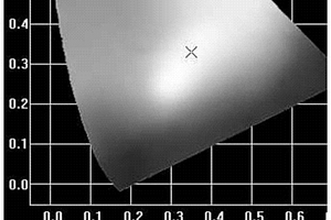 紫外转换白光LED透明陶瓷材料及其制备方法