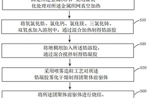 陶瓷电子元器件烧结用承烧网及其制备方法