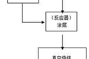 生产海绵钛过程中反应器的防氧化方法