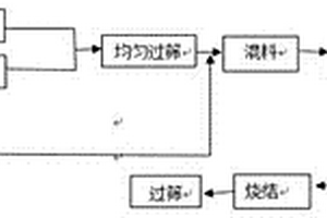 cBN复合磨料及其制造方法