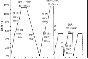 洁净燃料发动机粉末冶金高速钢阀座及其制备工艺