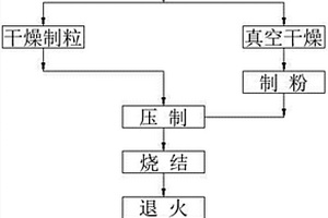 硬质合金圆刀片的配方、工艺和带定位孔的圆刀片及工艺