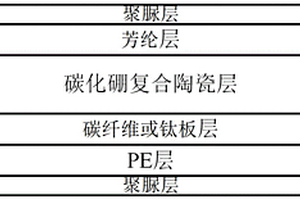 防12.7mm穿甲燃烧弹的陶瓷复合材料及其制备方法