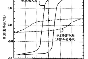 磁共振成像系统的磁极片