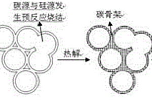 基于激光3D打印技术的复杂结构碳化硅陶瓷零件制造方法