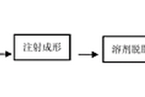 高长径比、高精度薄壁零件的制备方法