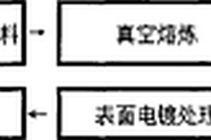 多磁极各向异性永磁磁环的制备方法