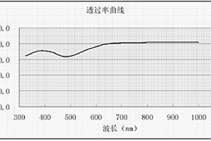 具有择优取向的多晶钇铝石榴石透明陶瓷的制备方法