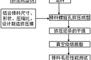 轻质高强度钛基细晶粒硬质合金棒材料及其制备工艺
