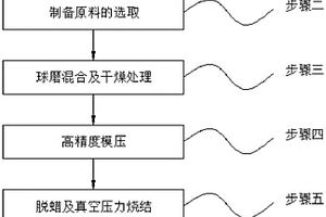 Ti（CN）基TN18金属陶瓷及其制备工艺