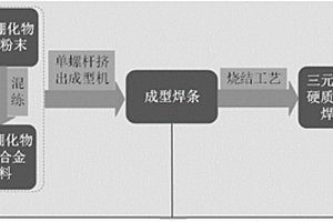 三元硼化物硬质合金堆焊焊条的制备方法