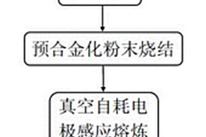 球形TiTa合金粉末的制备方法