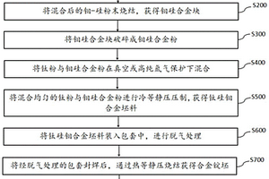 钛硅钼合金靶材及其制备方法