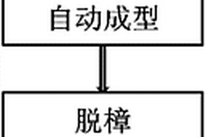 改善烧结钽块内部孔隙度的方法