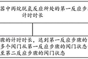 反应器的时序控制方法、系统、装置及设备