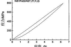具有线性超弹性的NI-FE-AL合金及其制备方法