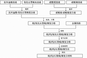 银钨电接触材料及其制备方法